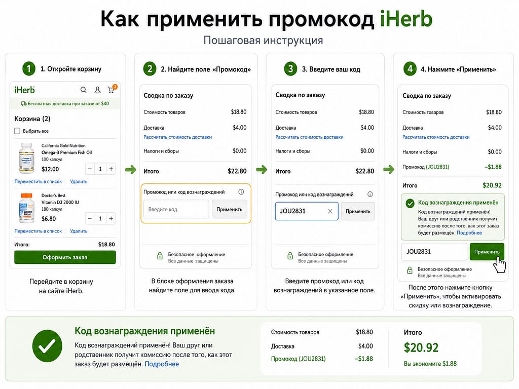 Промокоды iHerb на июль 2026 года